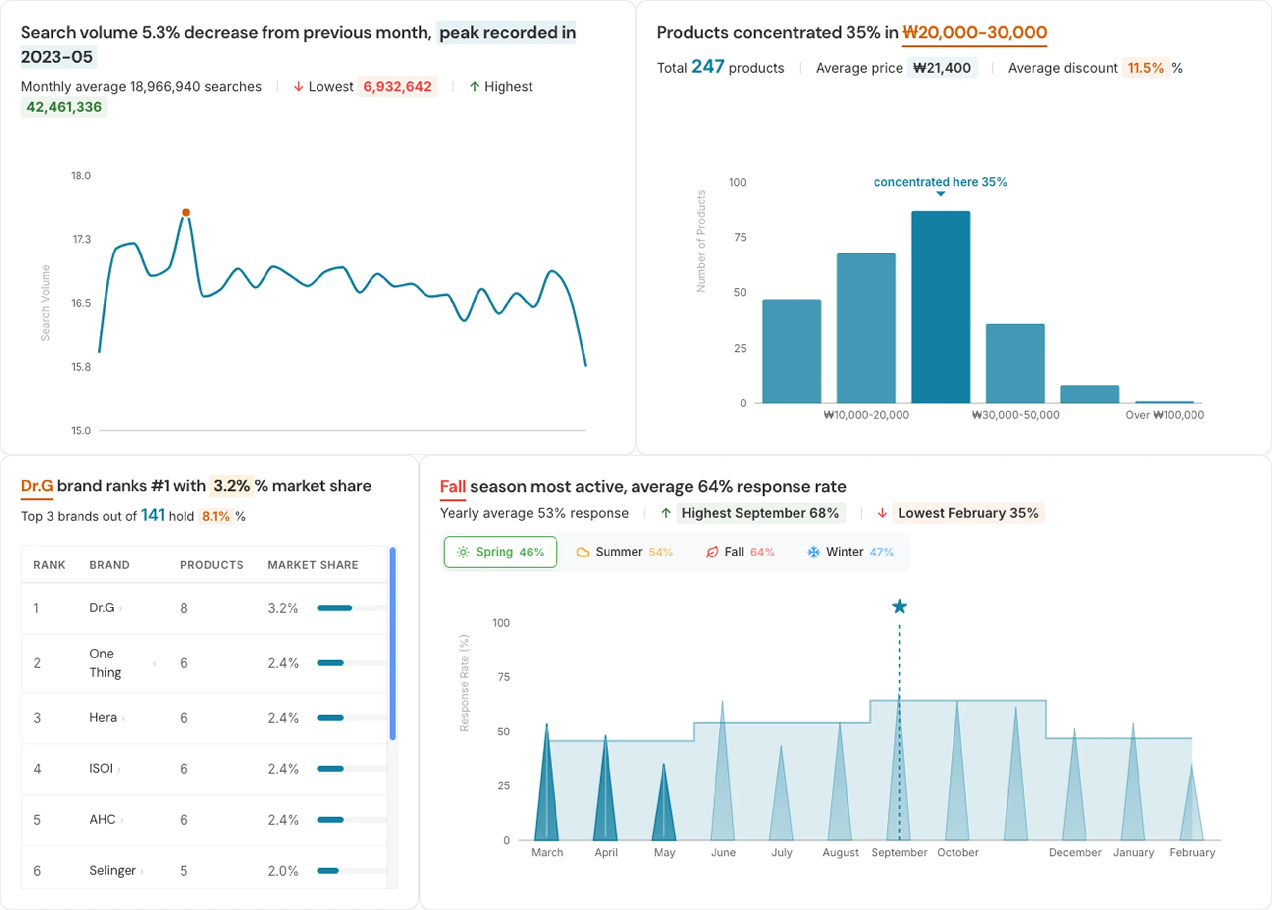 Market Overview