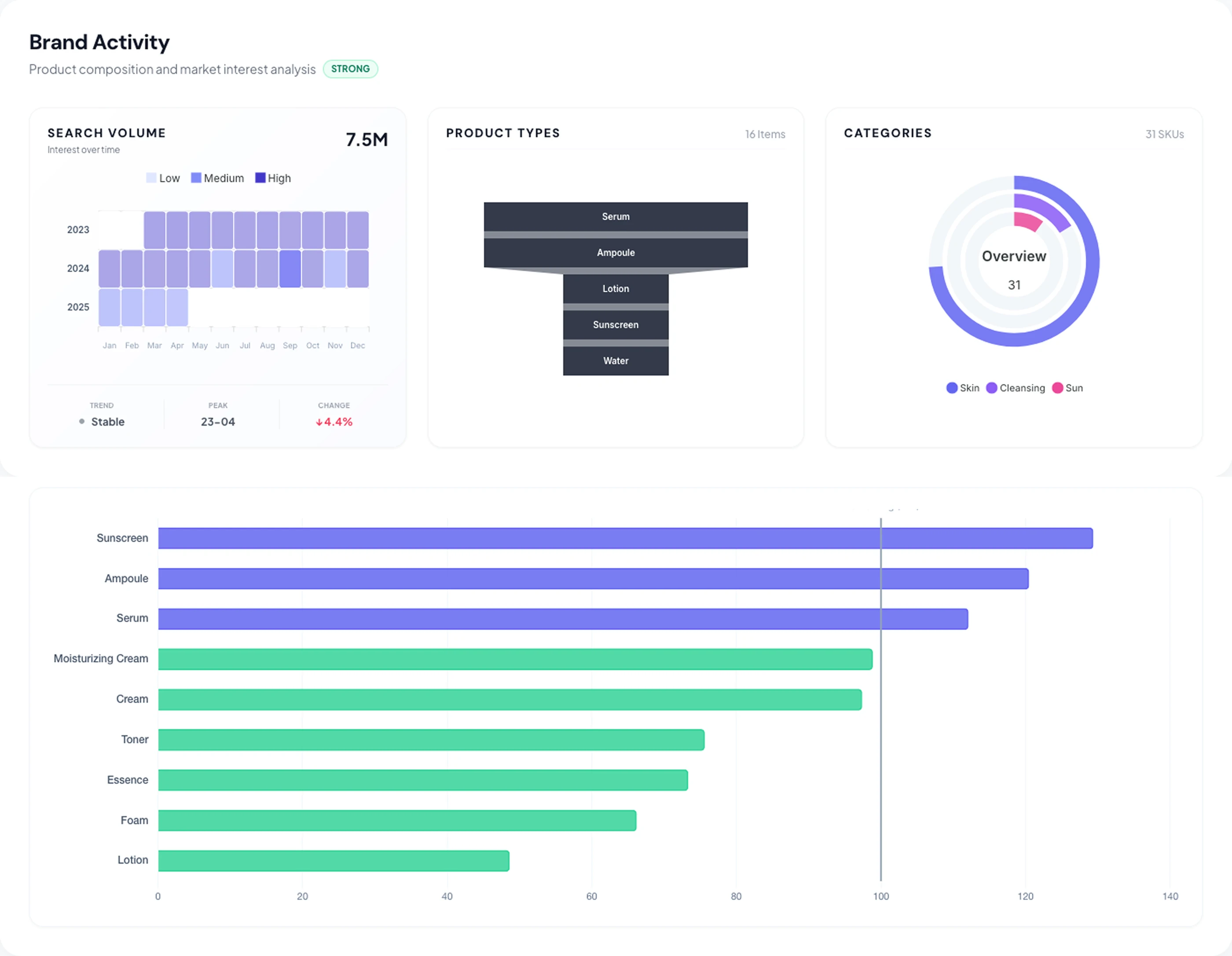 Product Deep Dive
